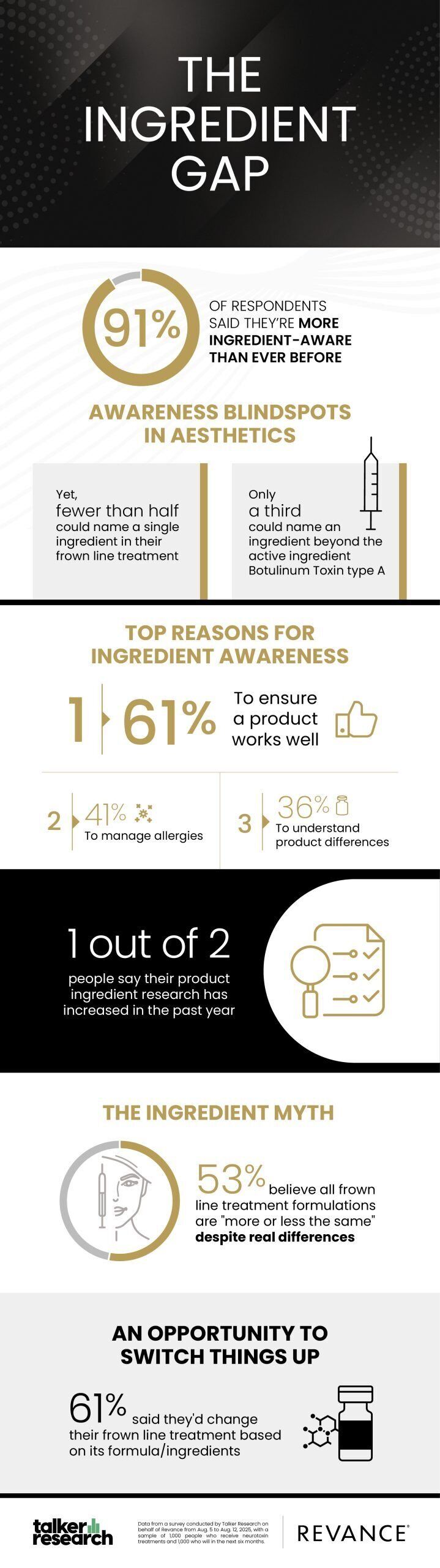 Ingredient Fanatics